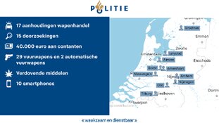17 aanhoudingen in onderzoek wapenhandel: “Een AK47 kopen was een fluitje van een cent”